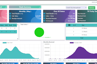 develop custom dot net app and apis for your business
