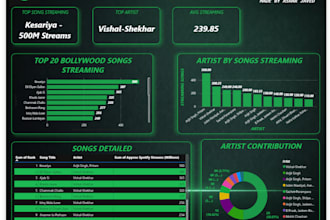 provide data analysis, dashboards and insights