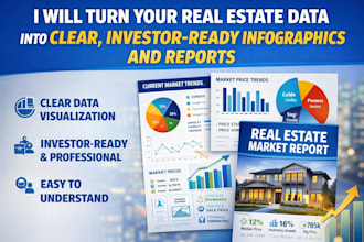 turn real estate data into clear, investor ready infographics and market report