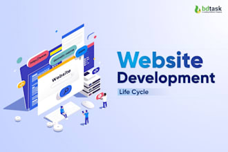 do full stack mern development and cloud deployment