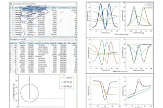 make origin graph, electrochemical testing,CV,gcd,eis analysis