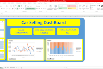 design professional excel dashboards