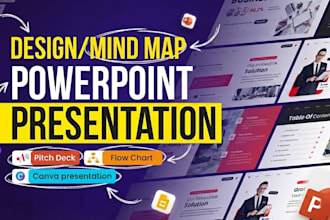 make your topic into a PPT with a beautiful design or mind maps