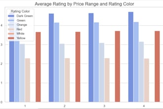 create data visualizations and dashboards