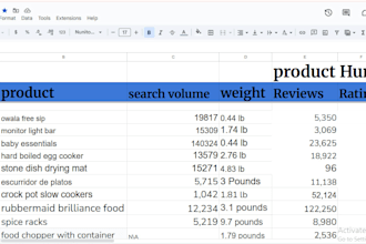 do amazon fba product hunting and sourcing