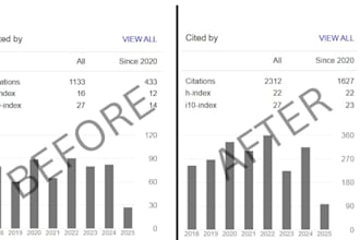 boost citations h index academic writing indexed journal publications