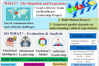 create modern technical and research posters