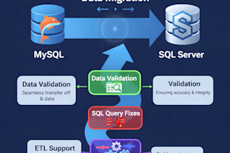 migrate mysql to sql server with data validation