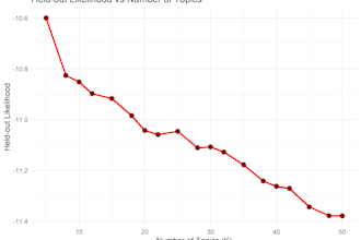 do data analysis and visualization using python and r