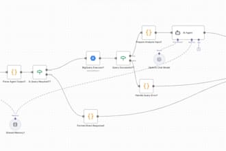 build custom automations using n8n