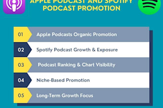 podcast promotion to get real listeners and growth