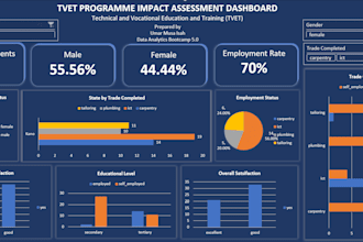 collect, clean and analyze survey data using kobotoolbox or commcare