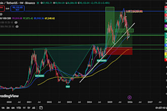 analyze stocks using technical and fundamental analysis