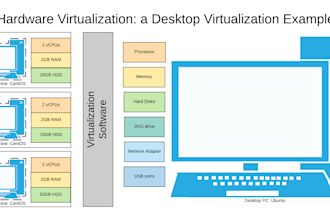 install and configure vmware esxi infrastructure