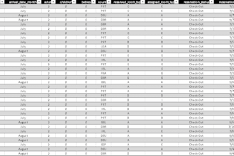 do data cleaning and  create dashboard