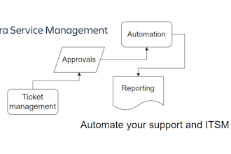 set up jira service management for your business