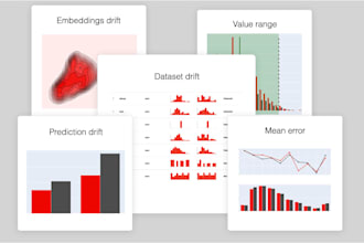 built a production ready ml model for your business data