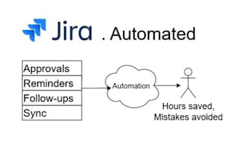 automate your jira cloud instance