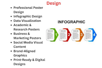 design professional posters and infographics for you
