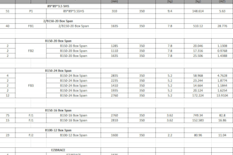 do professional steel detailing, material takeoff and boq service