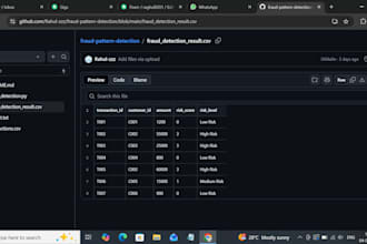 perform rule based fraud detections using python data analytics
