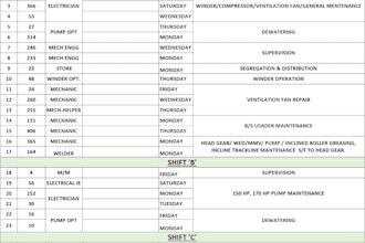 be your expert data entry and analysis professional