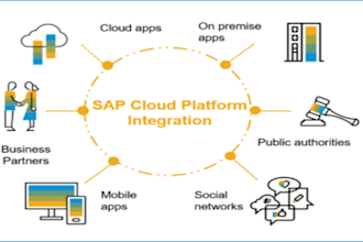 develop sap cpi iflows apis and integration solutions