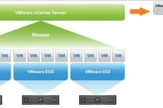 install configure manage vmware vsphere esx vcenter