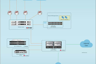 fix cisco, fortinet, networking issues
