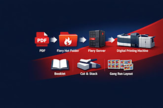fiery impose and fiery hot folder automation for print shops