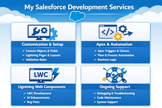 help you as a salesforce developer