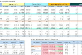 do excel data analysis, excel dashboard, pivot table, chart