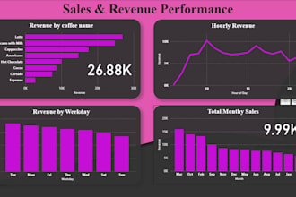 uncover trends and patterns that impact your business performance
