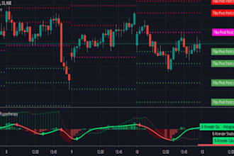 tradingview pine script or python strategy with backtest and optimization