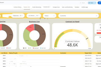 automate your excel tasks and create dynamic reports for special price
