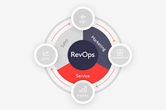 audit and optimize your business model