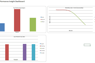 do data cleaning, formatting and getting insight from data