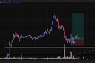 analyze stocks, forex and provide 1 free strategy