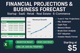 do financial projection, financial forecast, financial model for business plan