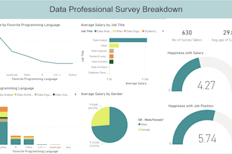 create excel and power bi dashboards for data analysis