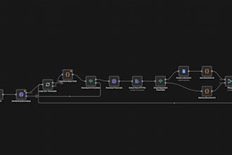 build powerful n8n automations