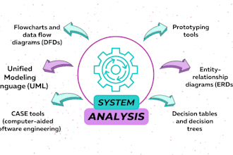 prepare uml diagrams, use case, class and sequence models