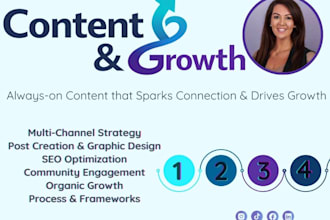 provide a multi channel social media strategy and content management