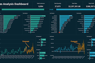 do kpis, excel, or power bi dashboards, and statistical analysis as data analyst