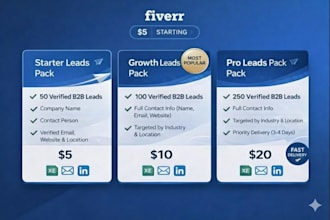 do b2b lead generation and targeted email list building
