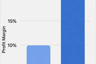 find your profit margin loss and help you fix it