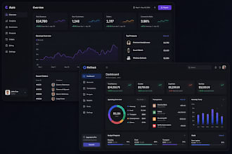data analyst data visualization