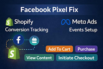 fix facebook pixel, conversion API and tracking issues in shopify