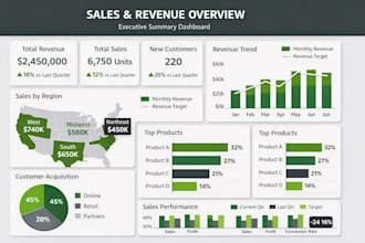 develop enterprise level power bi dashboards
