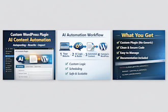 develop custom wordpress plugin for ai content automation